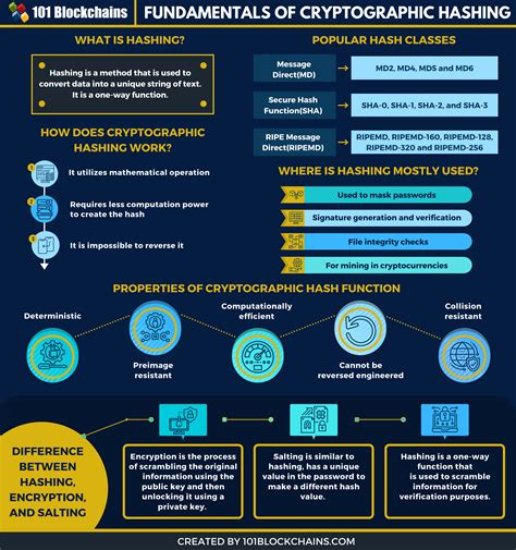 cryptographic